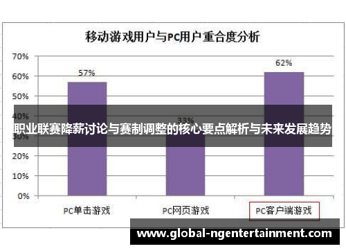 职业联赛降薪讨论与赛制调整的核心要点解析与未来发展趋势 职业联赛降薪讨论与赛制调整的核心要点解析与未来发展趋势