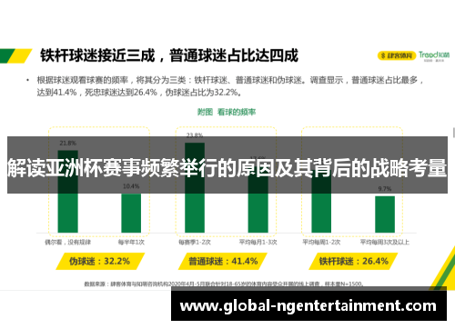 解读亚洲杯赛事频繁举行的原因及其背后的战略考量