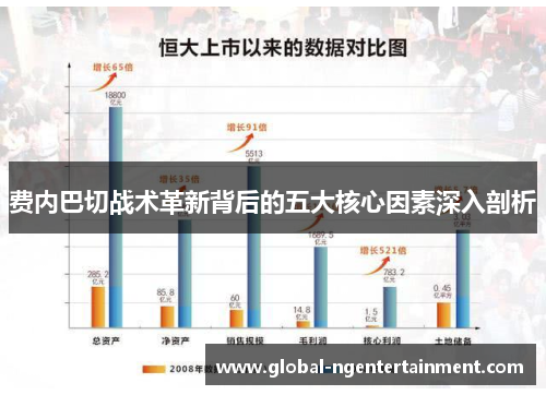 费内巴切战术革新背后的五大核心因素深入剖析