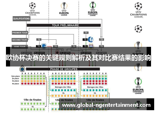 欧协杯决赛的关键规则解析及其对比赛结果的影响