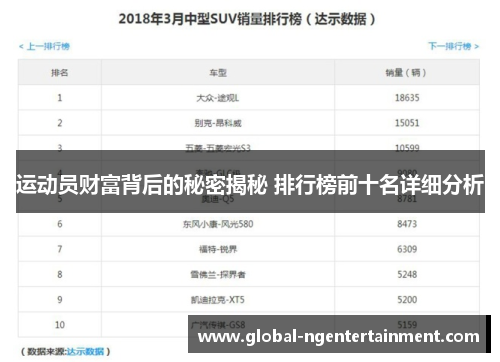 运动员财富背后的秘密揭秘 排行榜前十名详细分析