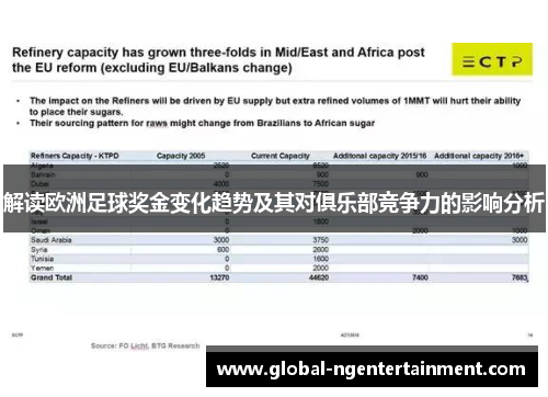解读欧洲足球奖金变化趋势及其对俱乐部竞争力的影响分析 解读欧洲足球奖金变化趋势及其对俱乐部竞争力的影响分析