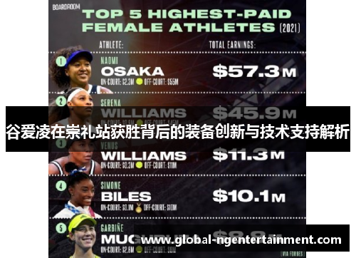 谷爱凌在崇礼站获胜背后的装备创新与技术支持解析