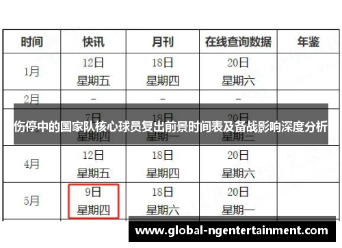 伤停中的国家队核心球员复出前景时间表及备战影响深度分析